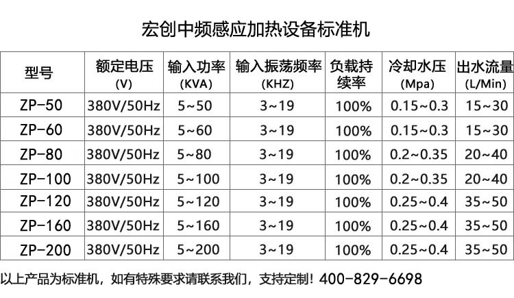 中頻電磁感應(yīng)加熱設(shè)備通用型ZP-160(圖4)