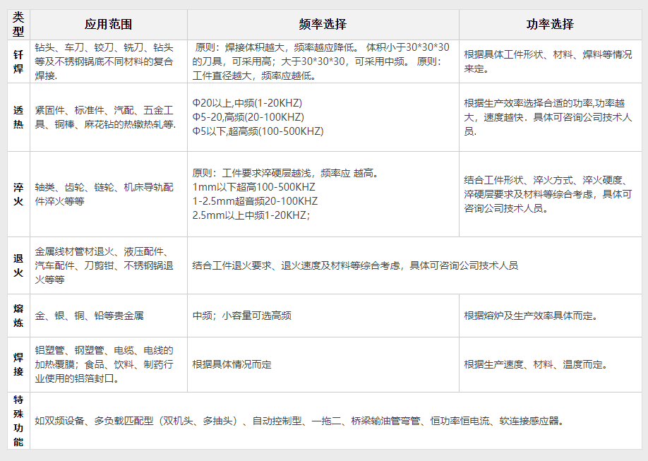 通用型中頻感應加熱機ZP-50(圖2)