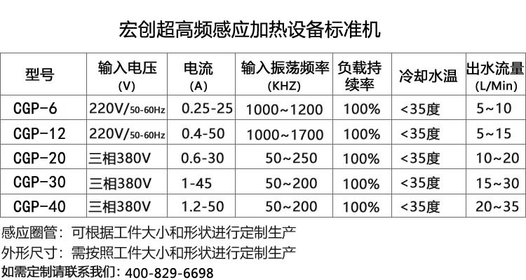 超高頻感應(yīng)加熱設(shè)備40KW(圖3)