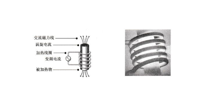 如何解決工件在進(jìn)行感應(yīng)淬火后產(chǎn)生的變形問(wèn)題?