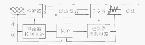 三種感應(yīng)加熱設(shè)備之間的區(qū)別——工頻、中頻、高頻